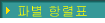 ĺ ׷ǥ