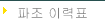  ̷ǥ